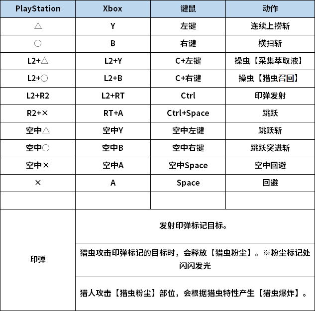 《怪物猎人：世界》PC版操虫棍按键操作一览