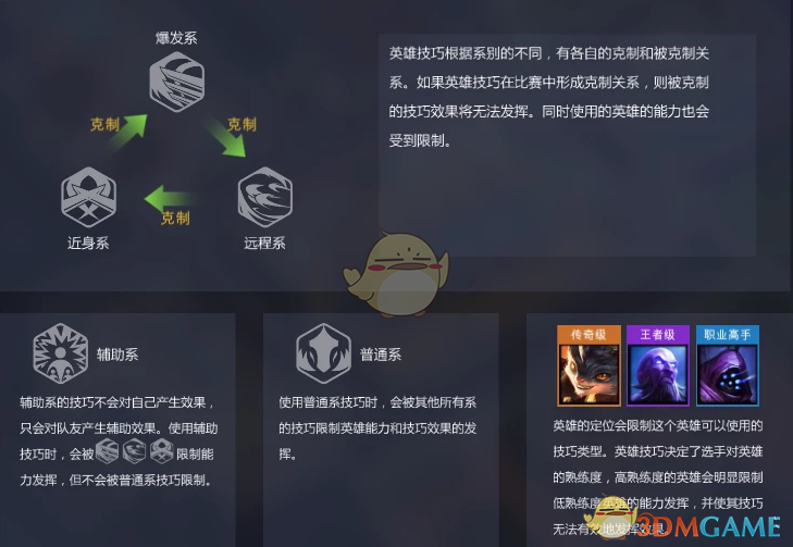 《电竞俱乐部》怎么玩 游戏思路介绍