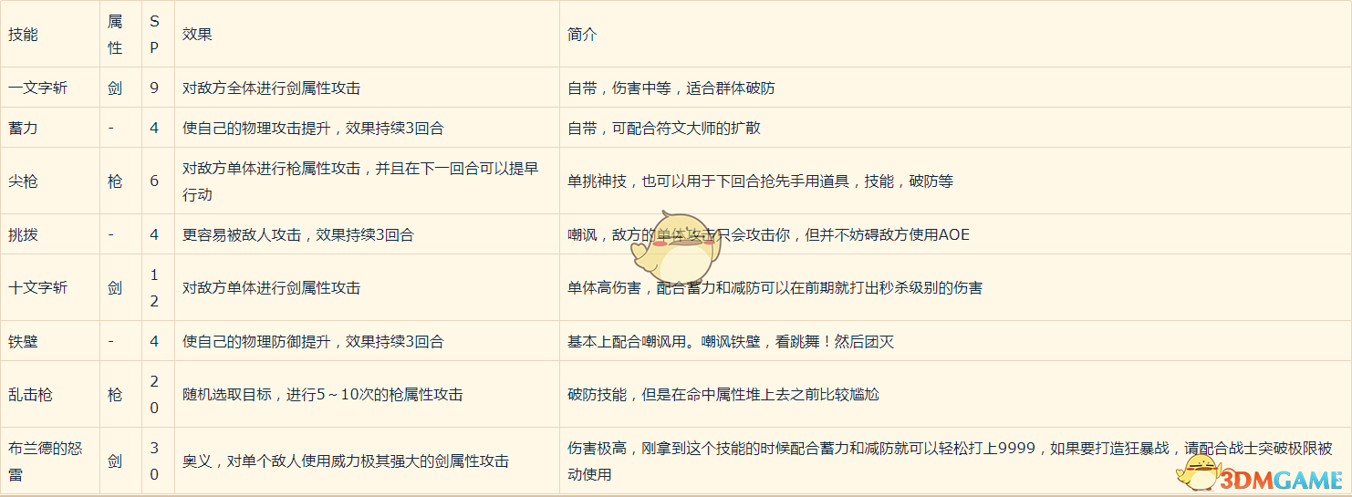 《八方旅人》战斗技能有哪些 全角色战斗技能介绍