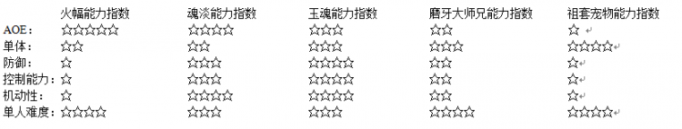 巫医主流派能力指数.png