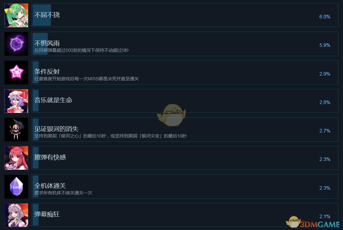 《东方幕华祭》中文成就列表一览 全成就达成条件一览