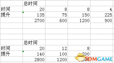 宝可梦探险寻宝技能石各配置计算数据