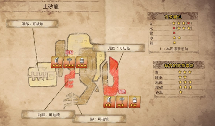 怪物猎人世界怪物弱点是什么