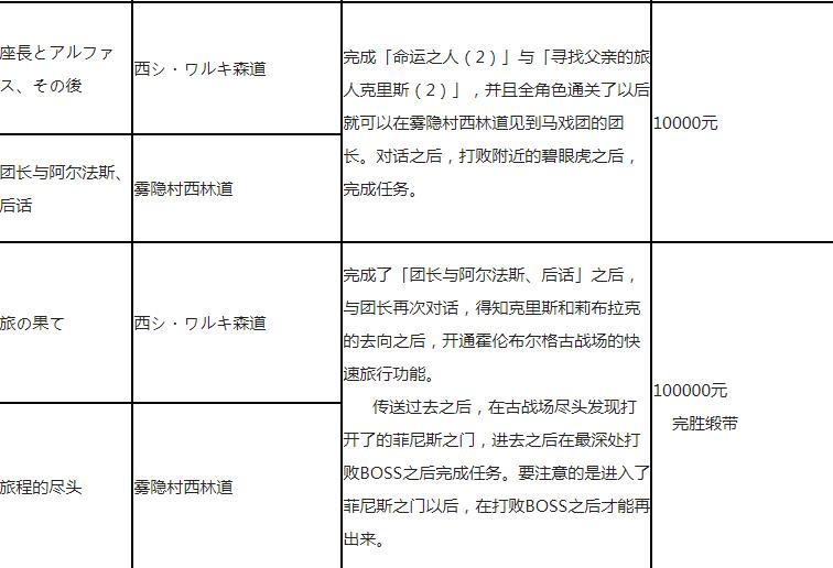 《八方旅人》全支线任务一览表 支线任务怎么做
