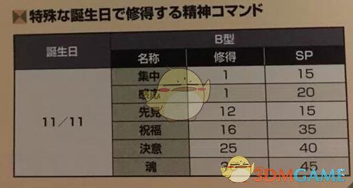 赢在起跑线！《超级机器人大战X》主角隐藏强力生日推荐