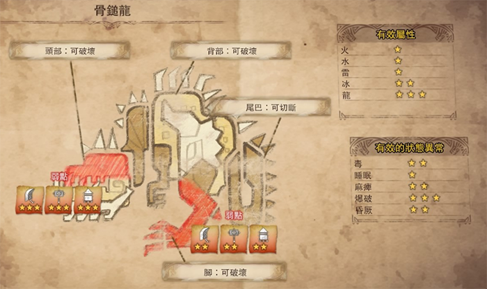 怪物猎人世界怪物弱点是什么