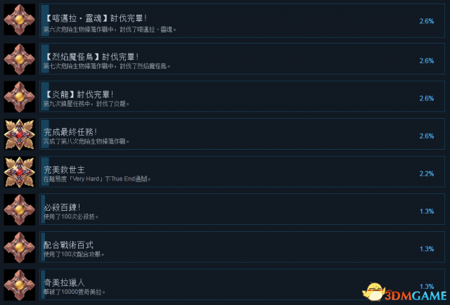 黑蔷薇女武神全成就列表一览