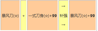 进击的巨人2装备怎么强化 进击的巨人2装备强化教程
