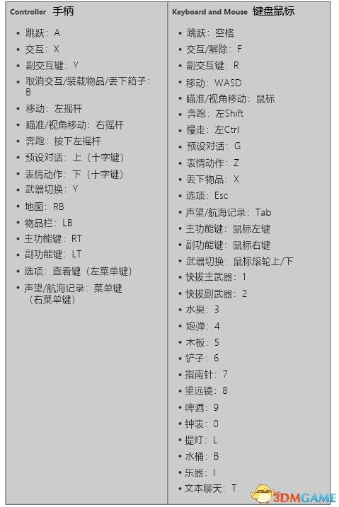 盗贼之海按键操作中英对照一览