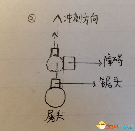 黎明杀机新手电锯教程 ;黎明杀机电锯怎么玩