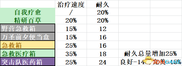 黎明杀机游戏谣言与终结