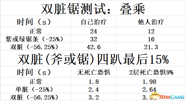 黎明杀机附加品搭配套路玩法