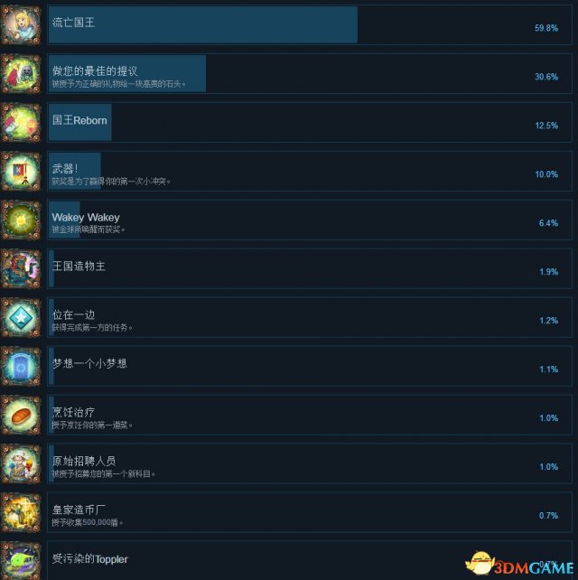 二之国2亡灵之国全中文成就一览 二之国2全成就达成
