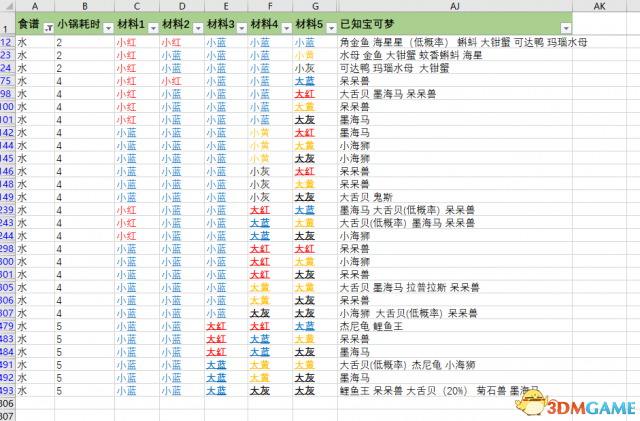 宝可梦探险寻宝水系精准配方