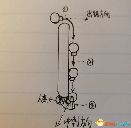 黎明杀机新手电锯教程 ;黎明杀机电锯怎么玩