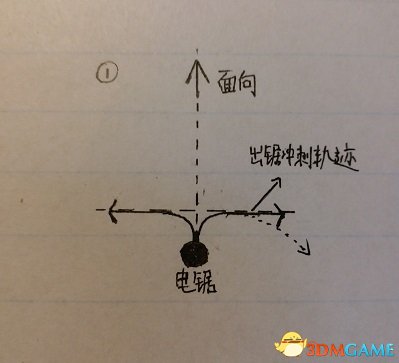 黎明杀机新手电锯教程 ;黎明杀机电锯怎么玩