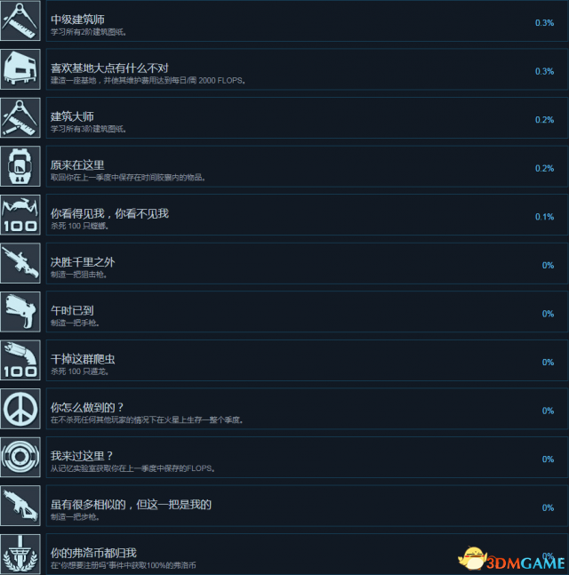 火星记忆全成就及达成条件列表一览