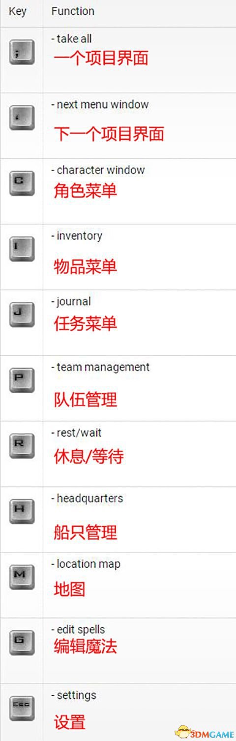 永恒之柱2游戏按键操作一览