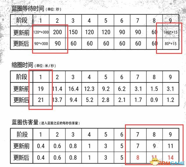 绝地求生更新最新的