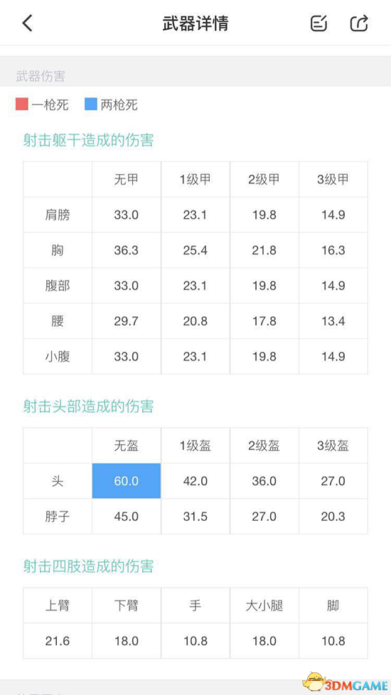 绝地求生Vector使用指南 被隐藏的隐藏神枪