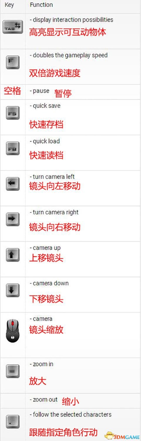 永恒之柱2游戏按键操作一览