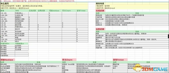 战锤鼠疫碎铁矮人噩梦套装怎么使用 天劫装备使用方法