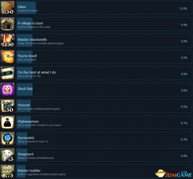 死在文兰Steam全成就列表一览
