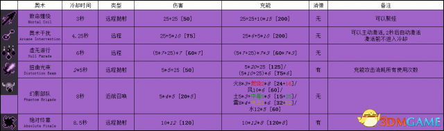 传说法师全奥术数据资料一览