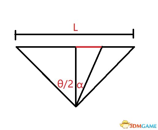 彩虹六号围攻开镜灵敏度原理