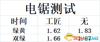 黎明杀机附加品搭配教程及护士松手刀教程