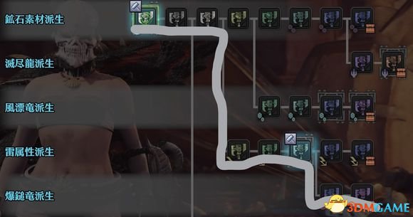 3dmgame