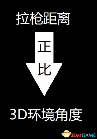 彩虹六号围攻开镜灵敏度原理