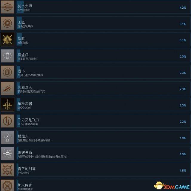 隐龙传影踪全steam成就一览 隐龙传全成就达成条件