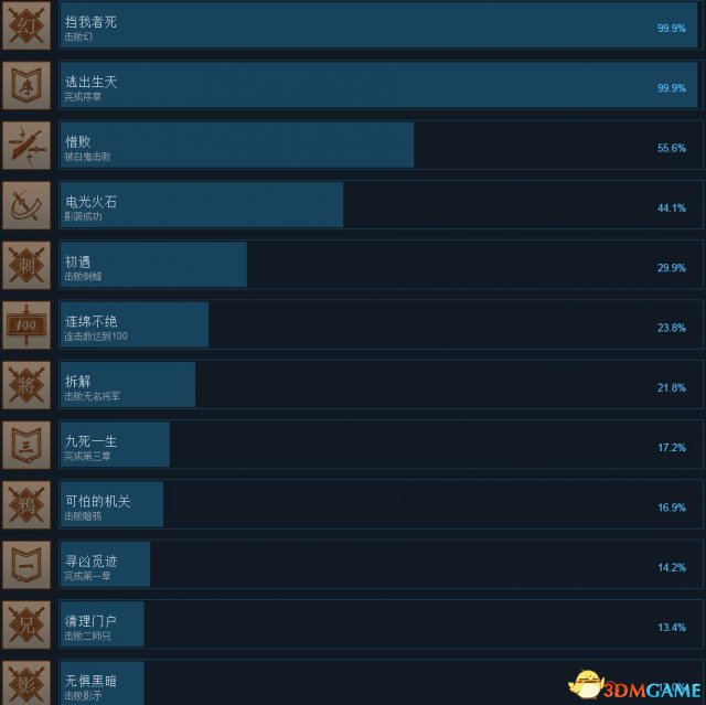 隐龙传影踪全steam成就一览 隐龙传全成就达成条件