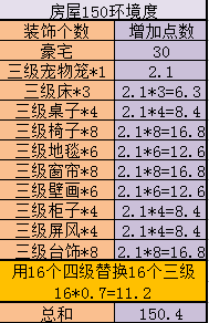 《神武3》房屋建造进阶攻略 家园全成就