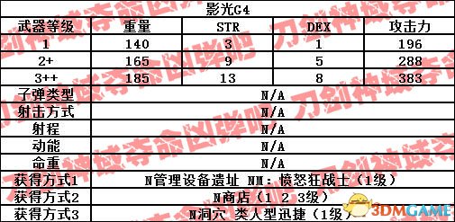 刀剑神域夺命凶弹武器属性一览 夺命凶弹武器出处