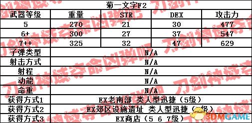 刀剑神域夺命凶弹武器属性一览 夺命凶弹武器出处