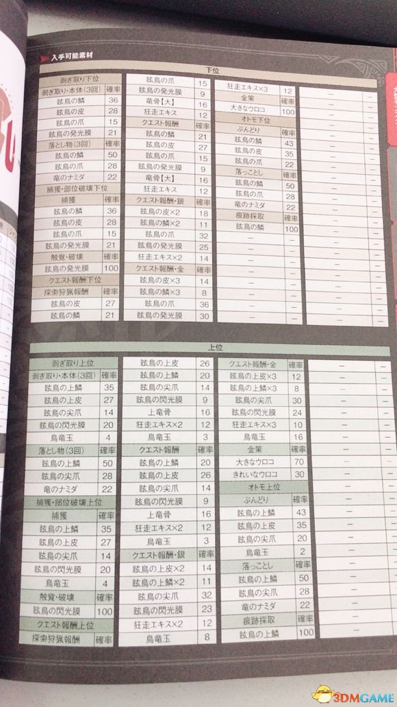 怪物猎人世界重要生物详细介绍
