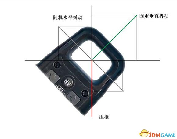 绝地求生新手吃鸡技巧 绝地求生歪头杀吃鸡