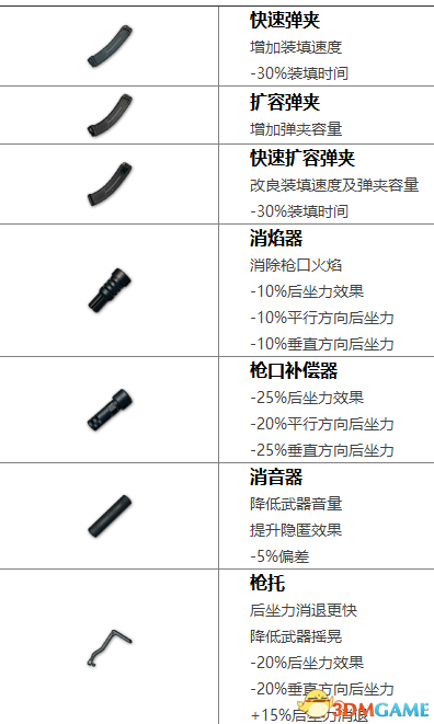 PUBG乌兹冲锋枪使用技巧,隐藏在拐角的杀手!