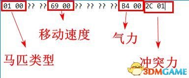 真三国无双8CE修改马匹宝玉以及武器教程