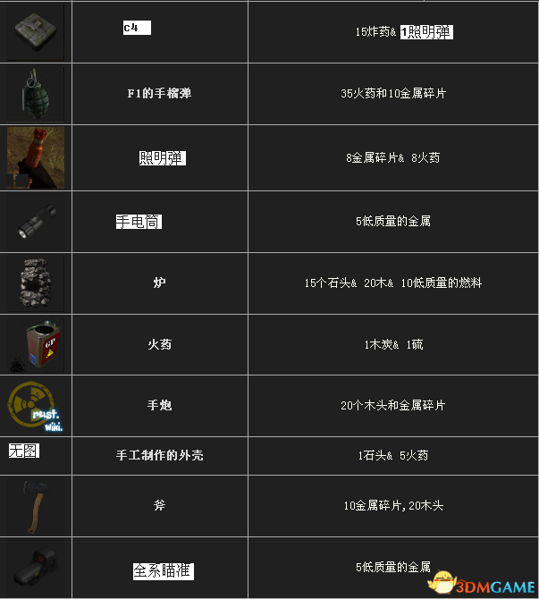 3dmgame