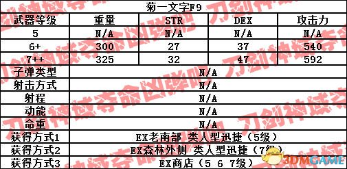 刀剑神域夺命凶弹武器属性一览 夺命凶弹武器出处