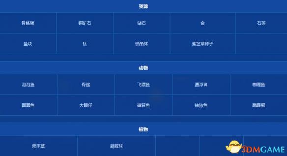 美丽水世界浮岛资源分布