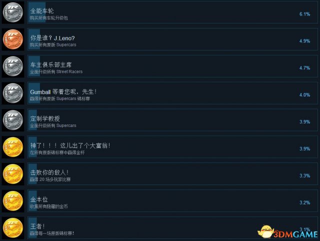3dmgame