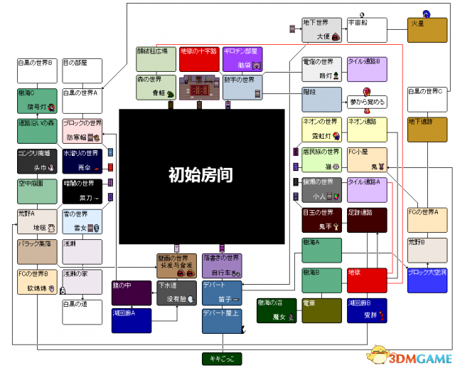 梦日记地图总览 梦日记全事件触发条件及出现关卡