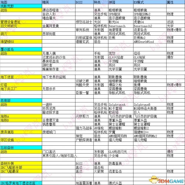 刀剑神域夺命凶弹EX模式精英及BOSS掉落