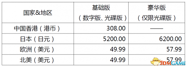 方舟公园多少钱