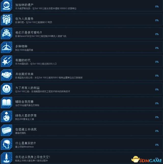 火星求生全中文成就一览 火星求生全成就达成条件