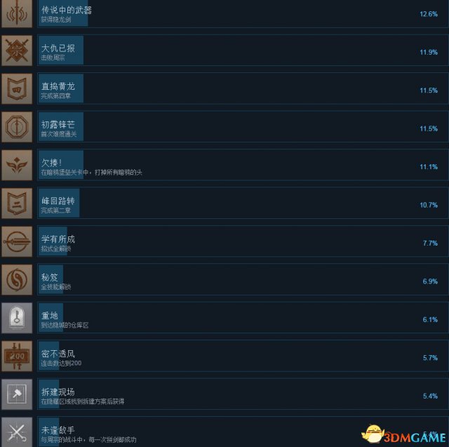 隐龙传影踪全steam成就一览 隐龙传全成就达成条件